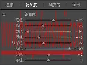 人像调色，通过LR调出卡哇伊的少女风人像_www.haoyidiansheji.com