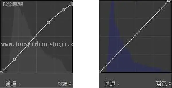 静物调色，明亮通透的小清新静物照前后期思路_www.haoyidiansheji.com