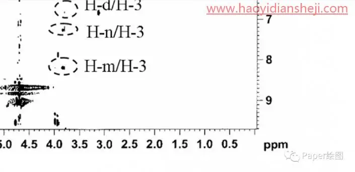模糊变清晰，在PS中如何把模糊试卷变清晰_www.haoyidiansheji.com