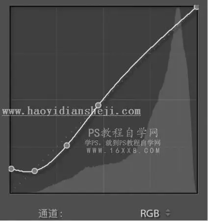 小清新，通过PS调出干净清新的儿童照片_www.haoyidiansheji.com
