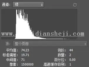 直方图，教你如何看懂通道直方图_www.haoyidiansheji.com