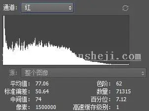 直方图，教你如何看懂通道直方图_www.haoyidiansheji.com