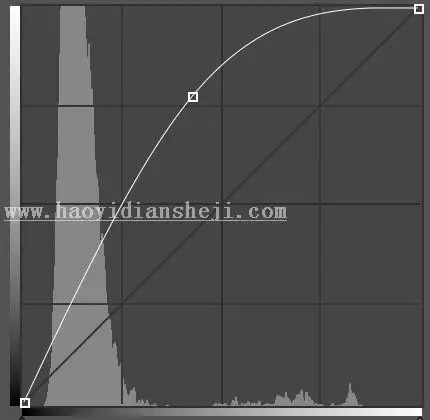 人像后期，通过PS给人物进行精细的修图_www.haoyidiansheji.com