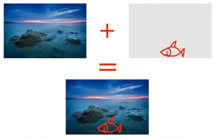 基础知识，掌握图层与蒙版相关知识_www.haoyidiansheji.com