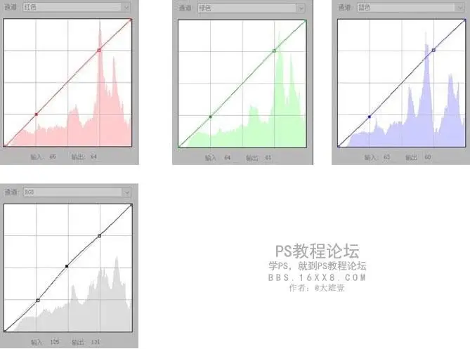 小清新，小清新人像调色教程_www.haoyidiansheji.com