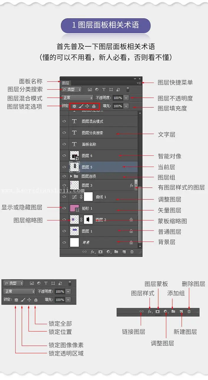 图层知识，图层相关实用知识_www.haoyidiansheji.com