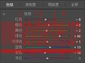 人像调色，通过LR调出卡哇伊的少女风人像_www.haoyidiansheji.com