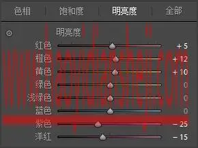 胶片色，通过PS把人物调出日系的胶片色调_www.haoyidiansheji.com