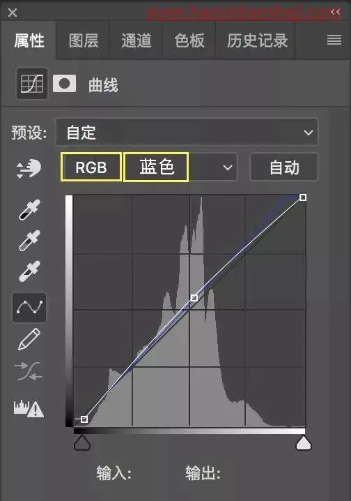 调色教程，通过通道混合器给人物照片做色片_www.haoyidiansheji.com