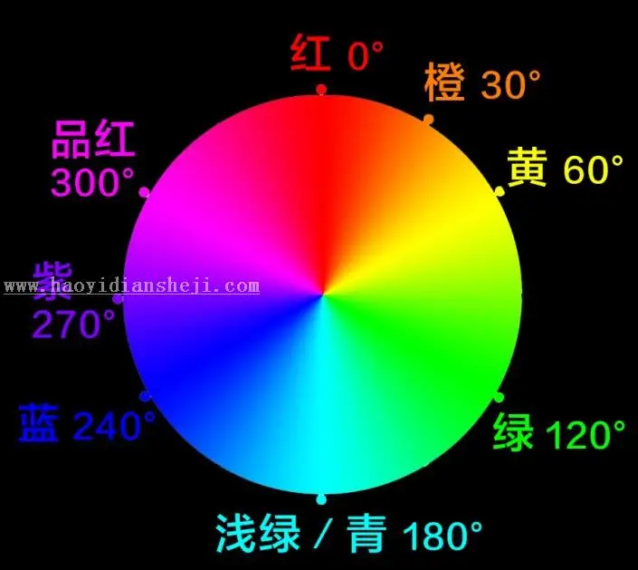 调色知识，ACR及LR的HSL面板的调色知识_www.haoyidiansheji.com