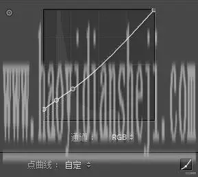LR调色教程，通过LR给人像营造安静忧郁的文艺风色调_www.haoyidiansheji.com