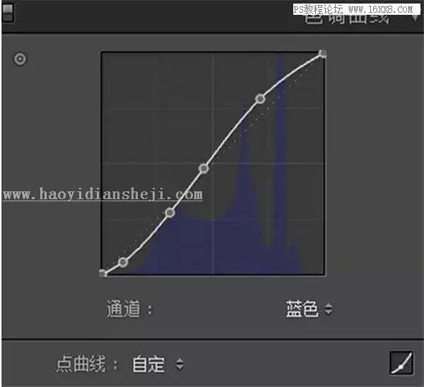 油画效果，用PS把人像调出复古的冷色效果_www.haoyidiansheji.com
