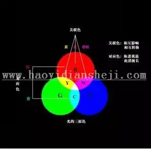 色彩理论，通过实例讲解色彩相关理论知识_www.haoyidiansheji.com