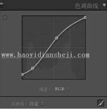 室内人像，用PS给室内人像调出文艺艺术范_www.haoyidiansheji.com