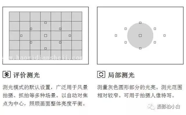 摄影教程，系统学习测光操作_www.haoyidiansheji.com