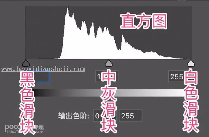 色阶工具，一招搞定照片背后的“黑场”“白场”和“曝光”_www.haoyidiansheji.com