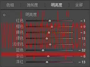人像调色，通过LR调出卡哇伊的少女风人像_www.haoyidiansheji.com