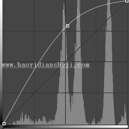嘴唇美化，通过PS给人物的嘴唇进行修饰_www.haoyidiansheji.com