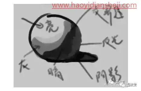 摄影后期标准在哪？怎么高级？为什么不能压高光提阴影_www.haoyidiansheji.com