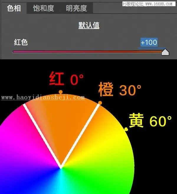 色彩管理，详细剖析lightroom中HSL的使用方法_www.haoyidiansheji.com