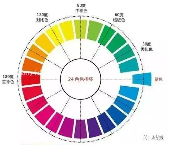 色环教程，色环有光混、色混，adobe认证老师都弄错了，误导了很多人_www.haoyidiansheji.com