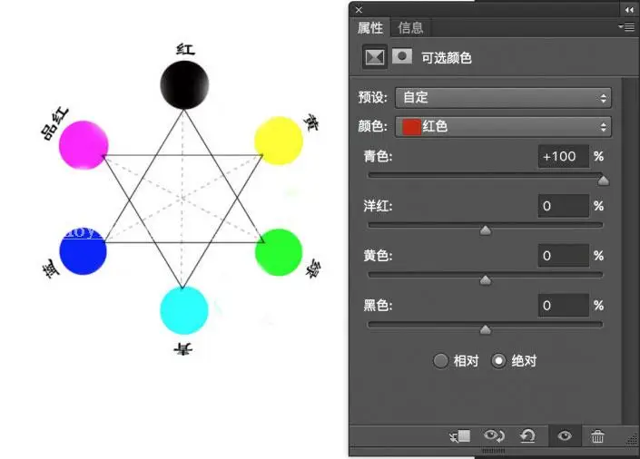 可选颜色，深入探讨加减色模式_www.haoyidiansheji.com