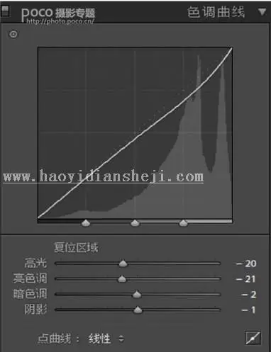 清新人像，通过PS制作清新街拍少女人像照片_www.haoyidiansheji.com