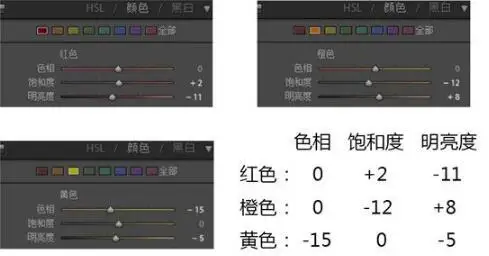 人像后期，用LR和PS拯救室内光线不足的片子_www.haoyidiansheji.com