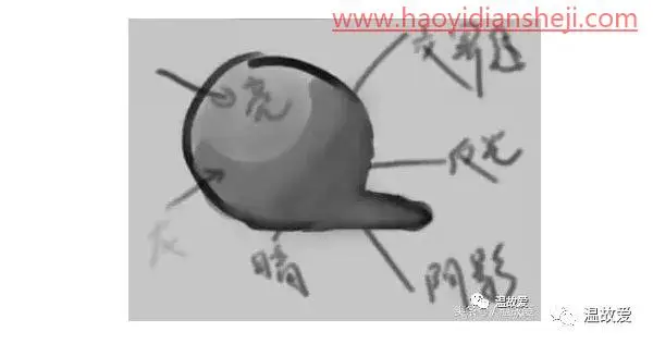 摄影后期标准在哪？怎么高级？为什么不能压高光提阴影_www.haoyidiansheji.com