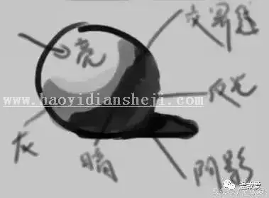 后期知识，如何修出干净皮肤_www.haoyidiansheji.com