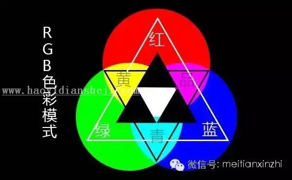 色彩知识，讲解三原色的原理和调色关系_www.haoyidiansheji.com