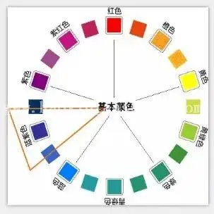 色彩理论，通过实例讲解色彩相关理论知识_www.haoyidiansheji.com