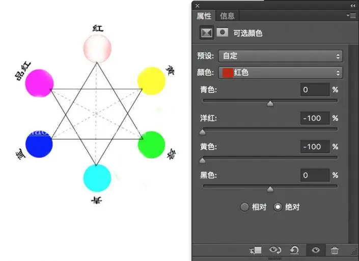 可选颜色，深入探讨加减色模式_www.haoyidiansheji.com
