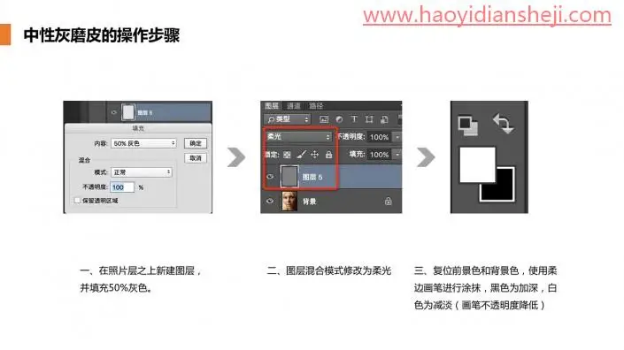 人像修图，商业人像中中性灰的磨皮方法_www.haoyidiansheji.com