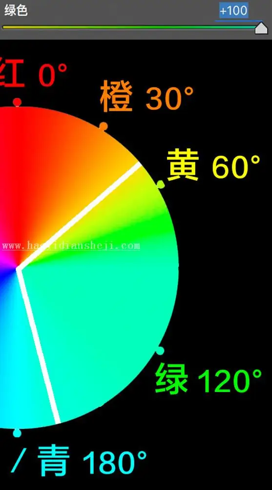 调色知识，ACR及LR的HSL面板的调色知识_www.haoyidiansheji.com
