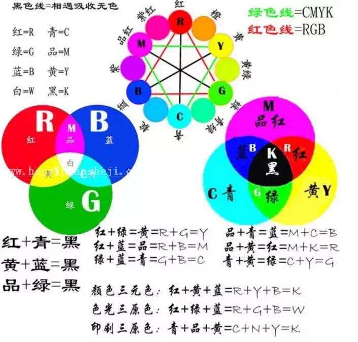 调色知识，简单实用的调色原理_www.haoyidiansheji.com