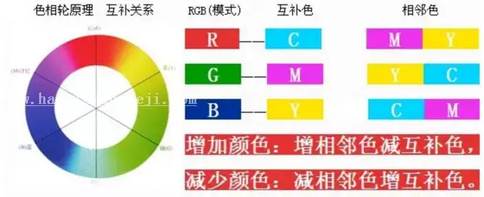 调色知识，简单实用的调色原理_www.haoyidiansheji.com