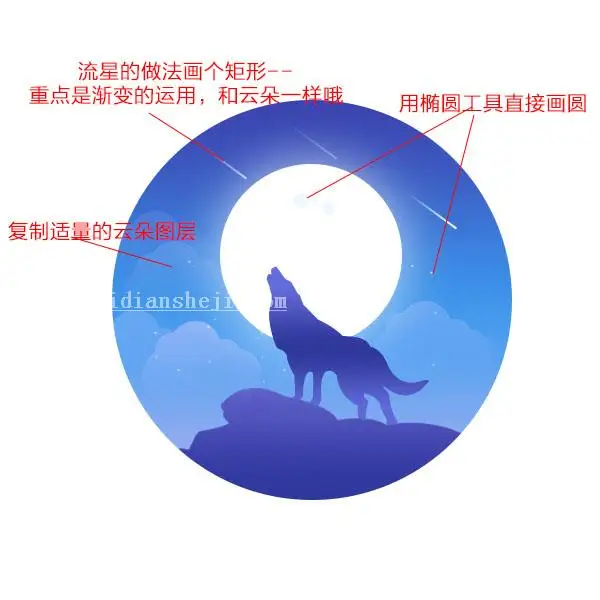 扁平风格，教你绘制扁平风格插画图片_www.haoyidiansheji.com