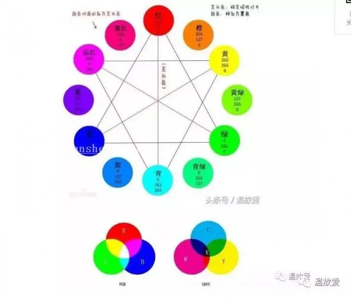 色环教程，色环有光混、色混，adobe认证老师都弄错了，误导了很多人_www.haoyidiansheji.com