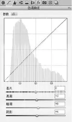 色彩理论，通过实例讲解色彩相关理论知识_www.haoyidiansheji.com