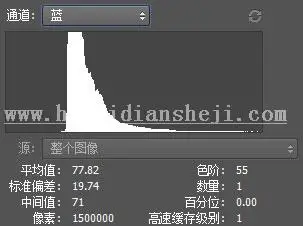 直方图，教你如何看懂通道直方图_www.haoyidiansheji.com