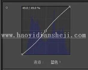 胶片色，用PS打造森系清新电影色调_www.haoyidiansheji.com