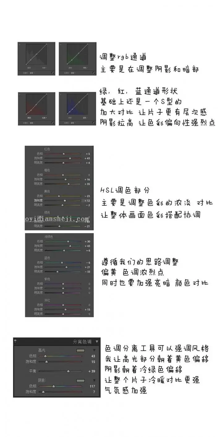 室内人像，LR如何处理昏暗室内人像照片？_www.haoyidiansheji.com
