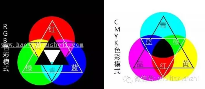 色彩知识，讲解三原色的原理和调色关系_www.haoyidiansheji.com