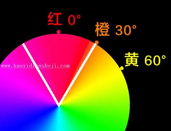调色知识，ACR及LR的HSL面板的调色知识_www.haoyidiansheji.com