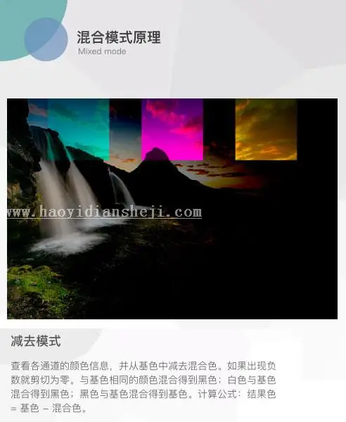 图层模式，讲解图层混合模式的原理_www.haoyidiansheji.com