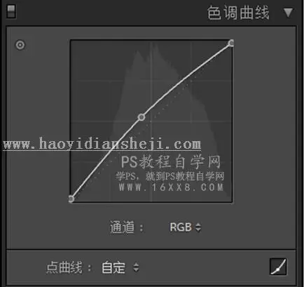 LR调色教程，通过LR给夏日静物调出一种小清新色调_www.haoyidiansheji.com