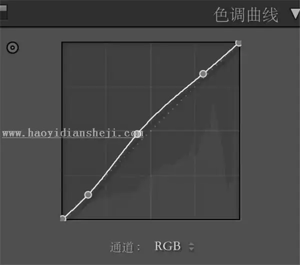 小清新，用LR调出室外人像小清新效果照片_www.haoyidiansheji.com