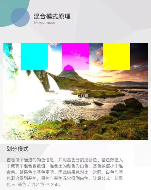 图层模式，讲解图层混合模式的原理_www.haoyidiansheji.com