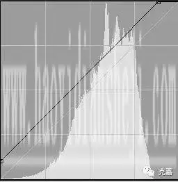 雪白色调，用PS调出时尚人像雪白色调_www.haoyidiansheji.com